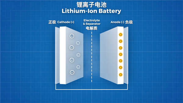 什么是锂离子电池,锂离子电池的优缺点?
