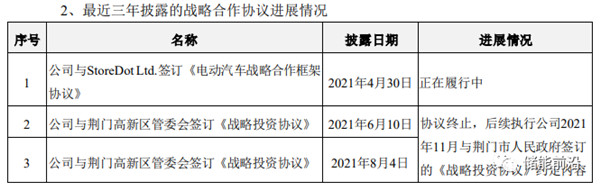 亿纬锂能近三年战略协议进展情况