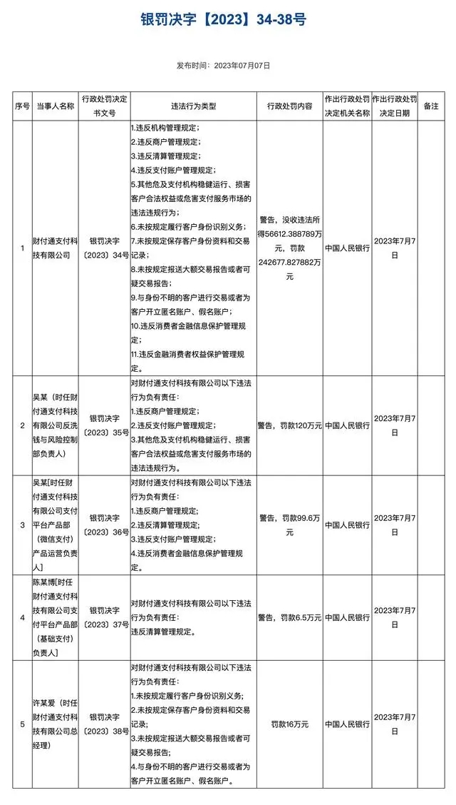 财付通被罚公告