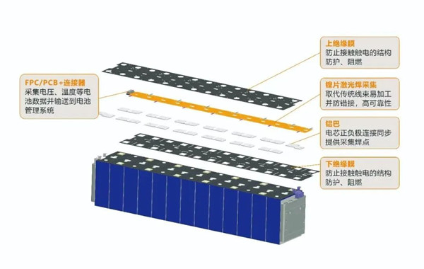 图 CCS集成母排结构