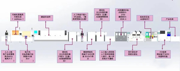 图 新能源汽车动力电池CCS贴片