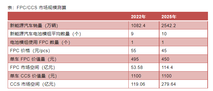 什么是电池包CCS集成母排7.png