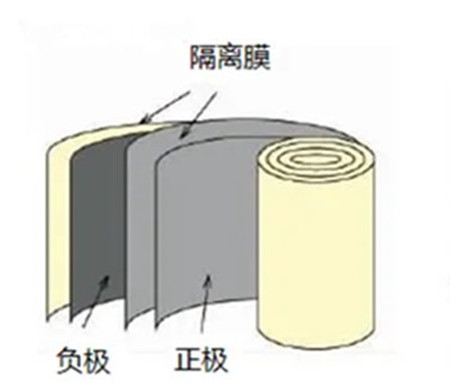 卷绕电池