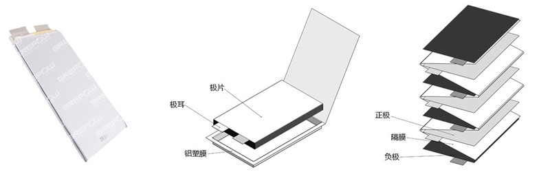 叠片电池