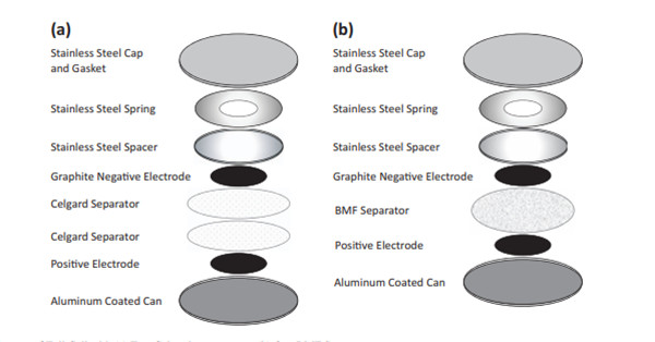 纽扣电池和软包电池性能差异